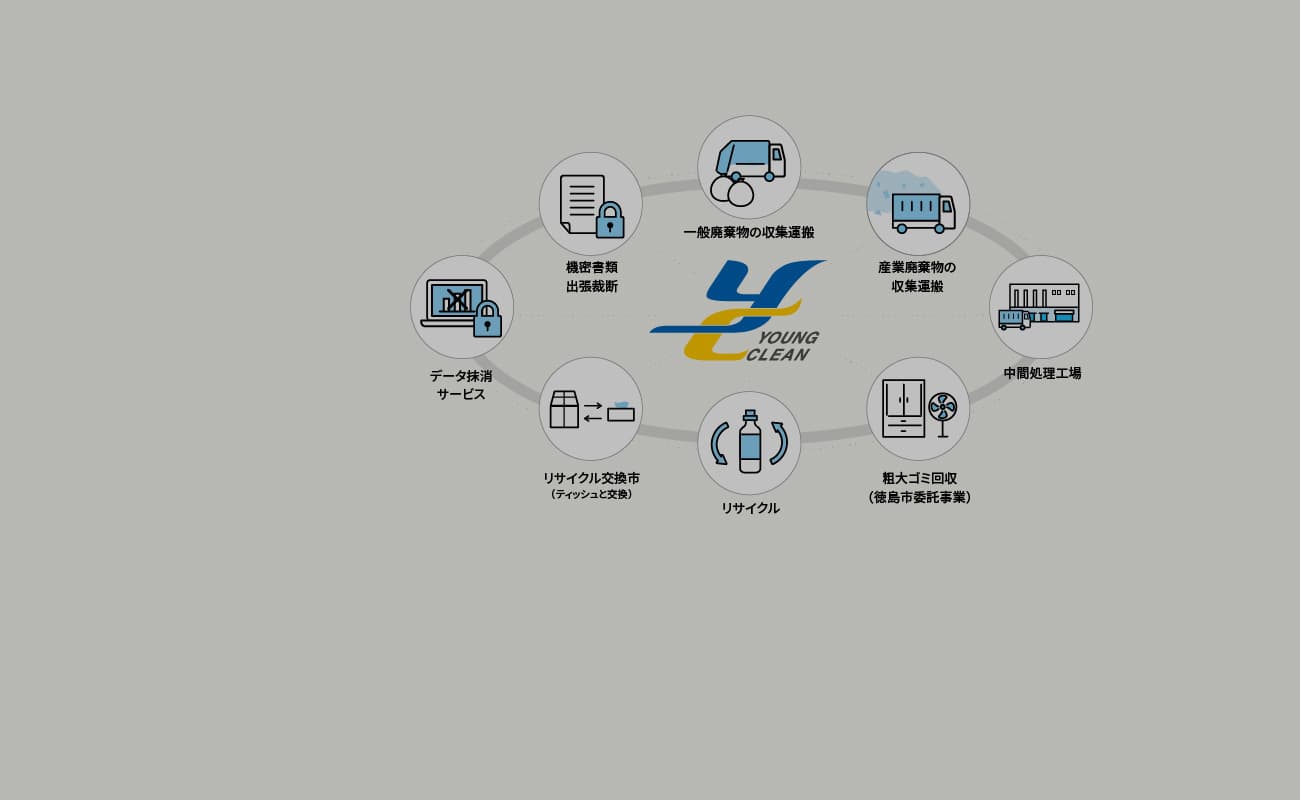 ヤングクリーン事業内容